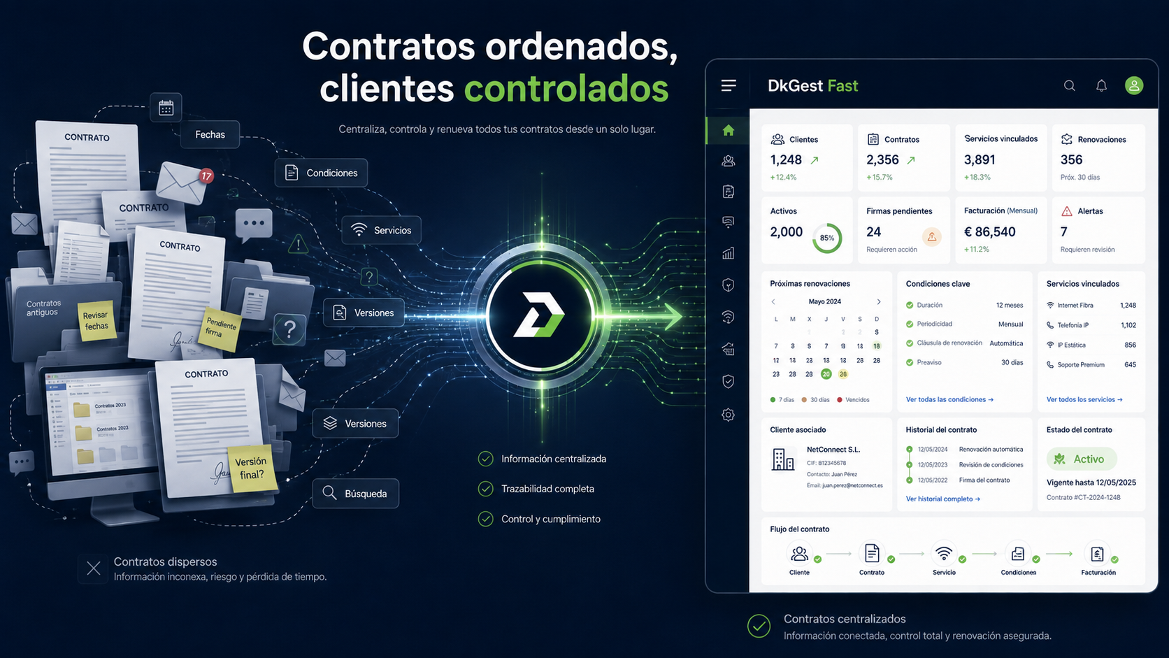 Gestión de contratos de clientes con fechas, condiciones, servicios vinculados y trazabilidad en DkGest Fast