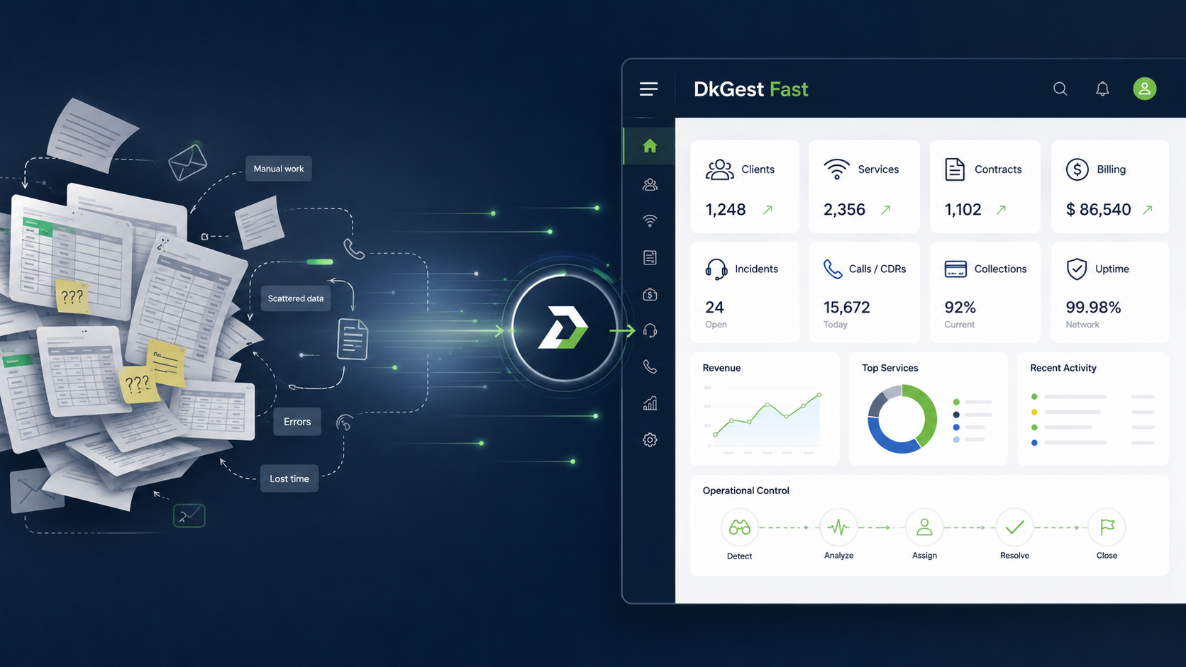 Gestión de una operadora ISP con DkGest Fast centralizando clientes, servicios, contratos, facturación y llamadas