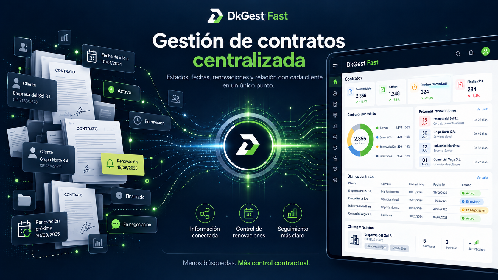 Gestión de contratos centralizada con DkGest Fast, mostrando estados, fechas, renovaciones y relación con cada cliente en un único panel