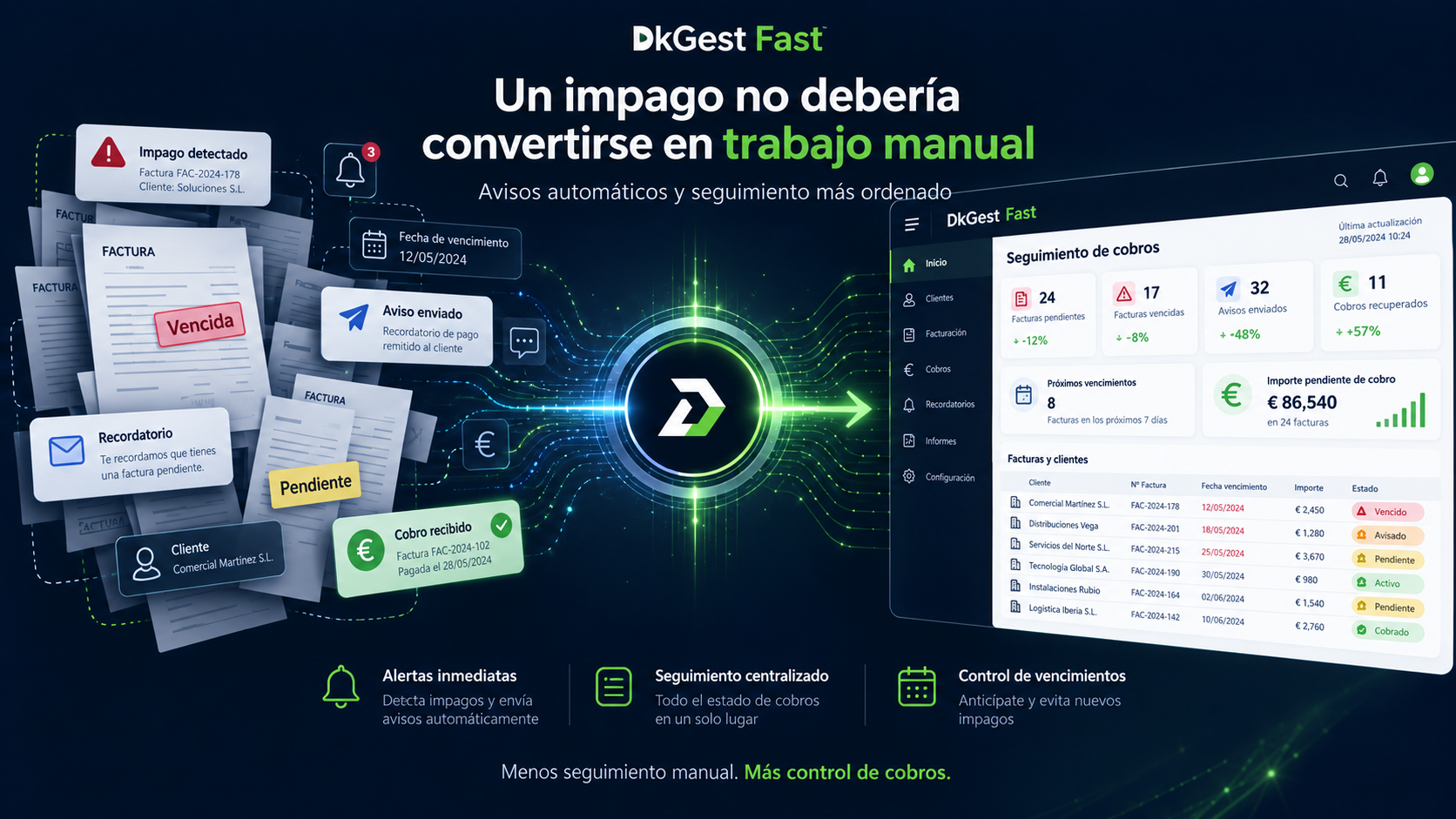 Notificaciones automáticas de impagos y seguimiento de cobros con DkGest Fast