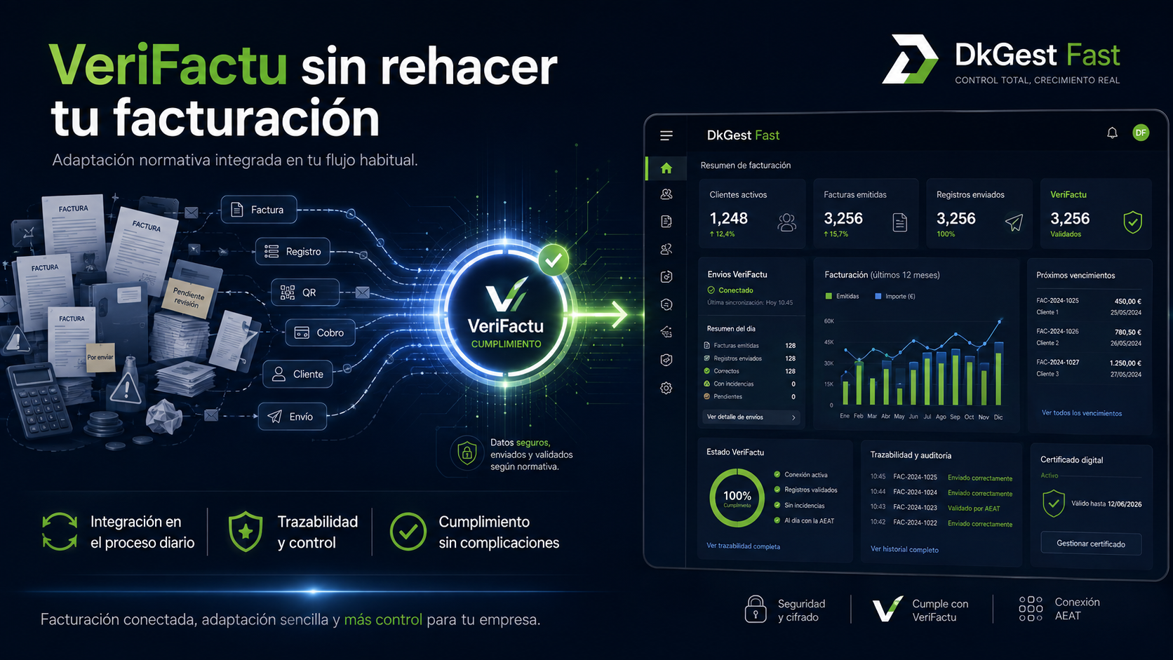 Adaptación a Verifactu integrada en el proceso habitual de facturación con DkGest Fast