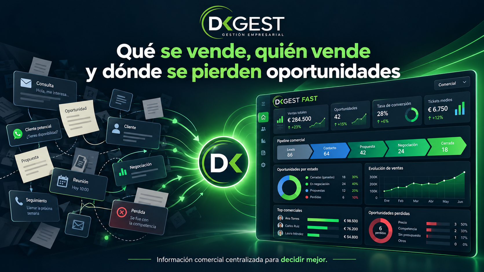 Informes de rendimiento operativo con indicadores, evolución y seguimiento de actividad en DkGest Fast