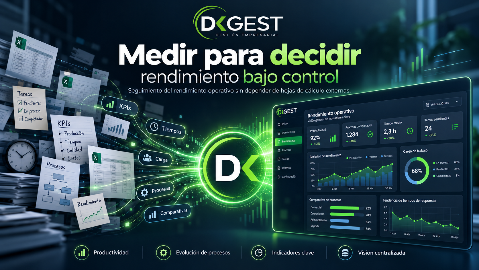 Informes de rendimiento operativo con indicadores, evolución y seguimiento de actividad en DkGest Fast